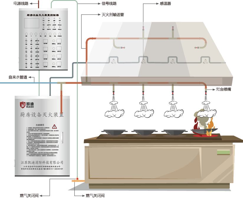 1631954458866543.png 廚房滅火系統結構圖.png