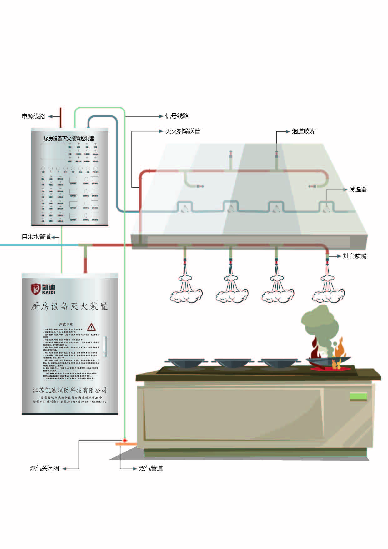 廚房設備滅火裝置工作原理